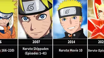 The Evolution of Naruto in Anime (1999 - 2022)