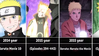 The Evolution of Naruto in Anime (1999 - 2022)