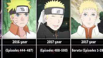 The Evolution of Naruto in Anime (1999 - 2022)