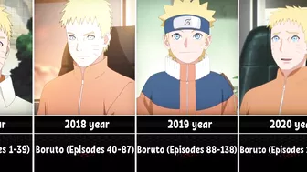 The Evolution of Naruto in Anime (1999 - 2022)