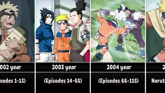 The Evolution of Naruto in Anime (1999 - 2022)