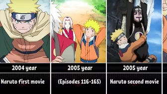 The Evolution of Naruto in Anime (1999 - 2022)