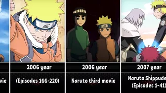 The Evolution of Naruto in Anime (1999 - 2022)