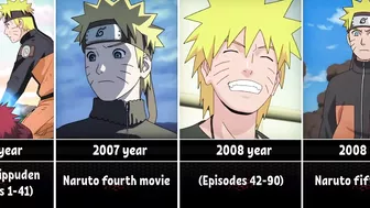 The Evolution of Naruto in Anime (1999 - 2022)