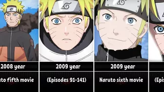 The Evolution of Naruto in Anime (1999 - 2022)