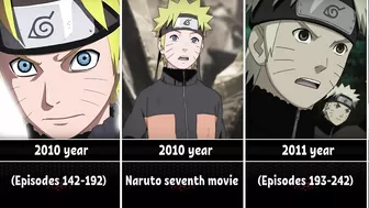 The Evolution of Naruto in Anime (1999 - 2022)