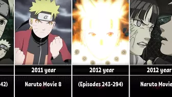 The Evolution of Naruto in Anime (1999 - 2022)