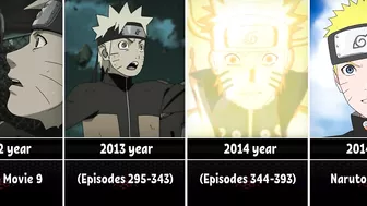 The Evolution of Naruto in Anime (1999 - 2022)