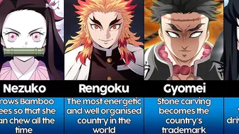 What if Demon Slayer Characters were President of a Country I Anime Senpai Comparisons