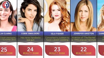 Comparison: The most beautiful celebrity women in the world