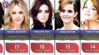 Comparison: The most beautiful celebrity women in the world