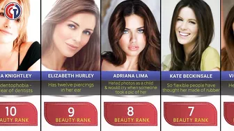 Comparison: The most beautiful celebrity women in the world