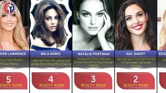 Comparison: The most beautiful celebrity women in the world