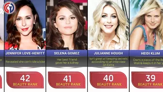 Comparison: The most beautiful celebrity women in the world