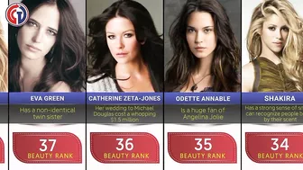 Comparison: The most beautiful celebrity women in the world