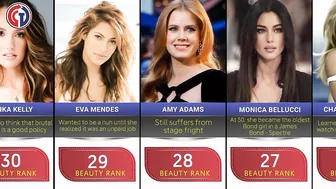 Comparison: The most beautiful celebrity women in the world