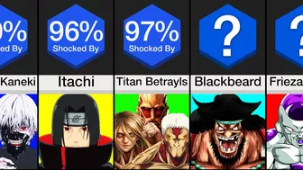 Comparison: Biggest Anime Betrayals