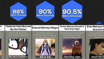 Comparison: Biggest Anime Betrayals