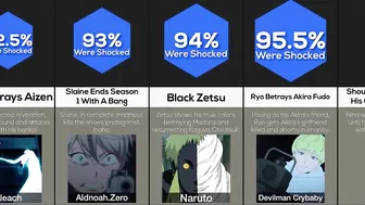 Comparison: Biggest Anime Betrayals