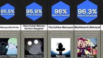 Comparison: Biggest Anime Betrayals