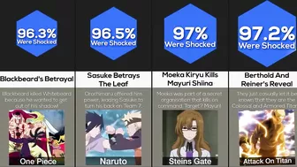 Comparison: Biggest Anime Betrayals