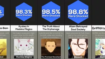 Comparison: Biggest Anime Betrayals