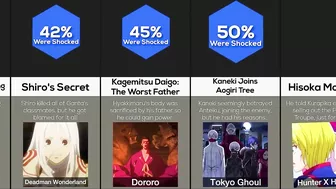 Comparison: Biggest Anime Betrayals