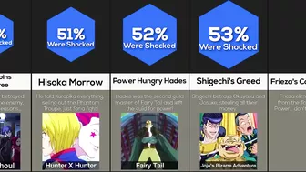 Comparison: Biggest Anime Betrayals