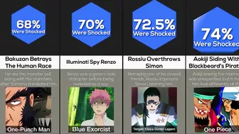 Comparison: Biggest Anime Betrayals