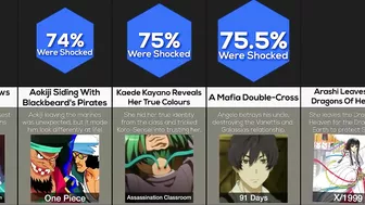 Comparison: Biggest Anime Betrayals