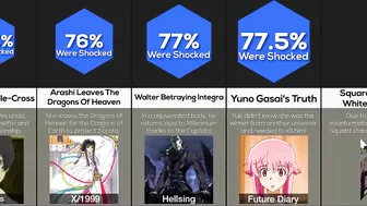 Comparison: Biggest Anime Betrayals