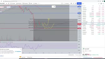 Gala Games Gala Coin Crypto  - Price Prediction and Technical Analysis January 2022