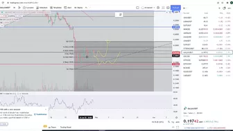 Gala Games Gala Coin Crypto  - Price Prediction and Technical Analysis January 2022