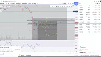 Gala Games Gala Coin Crypto  - Price Prediction and Technical Analysis January 2022