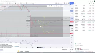 Gala Games Gala Coin Crypto  - Price Prediction and Technical Analysis January 2022