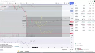 Gala Games Gala Coin Crypto  - Price Prediction and Technical Analysis January 2022