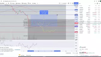 Gala Games Gala Coin Crypto  - Price Prediction and Technical Analysis January 2022