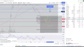 Gala Games Gala Coin Crypto  - Price Prediction and Technical Analysis January 2022