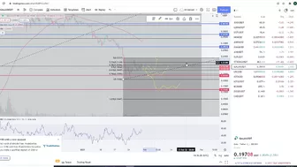 Gala Games Gala Coin Crypto  - Price Prediction and Technical Analysis January 2022