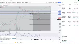 Gala Games Gala Coin Crypto  - Price Prediction and Technical Analysis January 2022