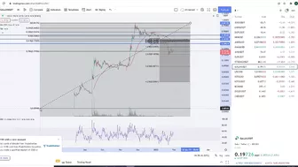 Gala Games Gala Coin Crypto  - Price Prediction and Technical Analysis January 2022