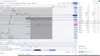 Gala Games Gala Coin Crypto  - Price Prediction and Technical Analysis January 2022