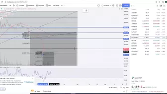 Gala Games Gala Coin Crypto  - Price Prediction and Technical Analysis January 2022