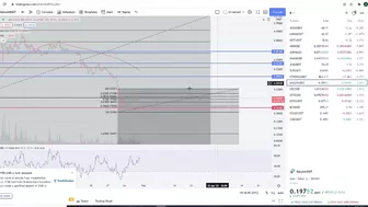 Gala Games Gala Coin Crypto  - Price Prediction and Technical Analysis January 2022