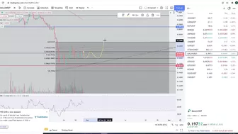 Gala Games Gala Coin Crypto  - Price Prediction and Technical Analysis January 2022