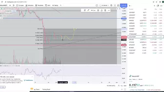 Gala Games Gala Coin Crypto  - Price Prediction and Technical Analysis January 2022