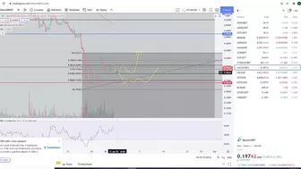 Gala Games Gala Coin Crypto  - Price Prediction and Technical Analysis January 2022