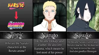 Who Naruto Characters Have Become In Boruto Anime