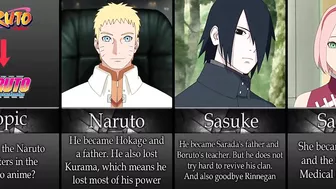 Who Naruto Characters Have Become In Boruto Anime