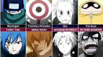 Famous Anime Characters Without their Mask